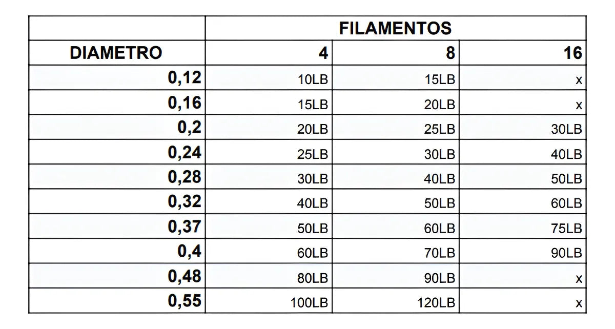 Linha Multifilamento Fishermans Amazonica 8x 300 Mtrs - Pescaria Marca Grife da Pesca - Foto 5 | Grife da Pesca