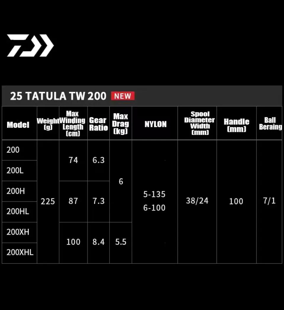 Carretilha Daiwa Tatula 200xh 2025