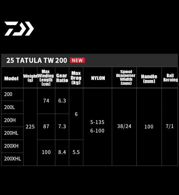 Carretilha Daiwa Tatula 200xh 2025
