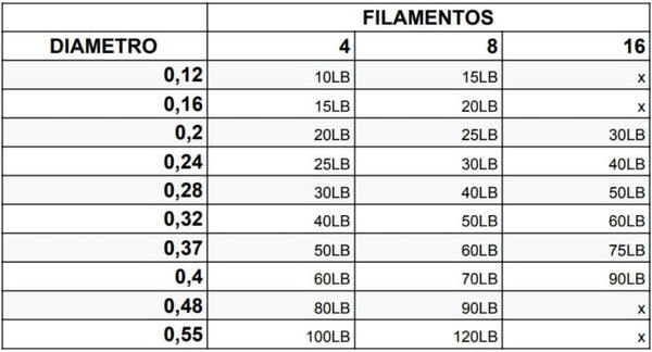 Linha Multifilamento Fishermans Amazonica 16x 300 Mtrs - Pescaria Marca Grife da Pesca - Foto 2 | Grife da Pesca