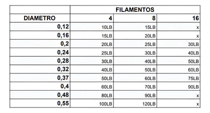 Linha Multifilamento Fishermans Amazonica 8x 300 Mtrs - Pescaria Marca Grife da Pesca - Foto 5 | Grife da Pesca