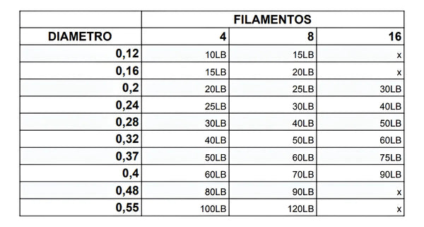 Linha Multifilamento Fishermans Amazonica 8x 300 Mtrs - Pescaria Marca Grife da Pesca - Foto 5 | Grife da Pesca