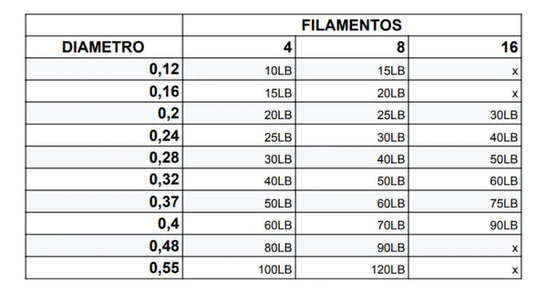 Linha Multifilamento Fishermans Ocêanica 8x 300 Mtrs - Pescaria Marca Grife da Pesca - Foto 8 | Grife da Pesca