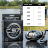 Linha Mono Fishermans C97 - Pescaria Marca Grife da Pesca - Foto 7 | Grife da Pesca