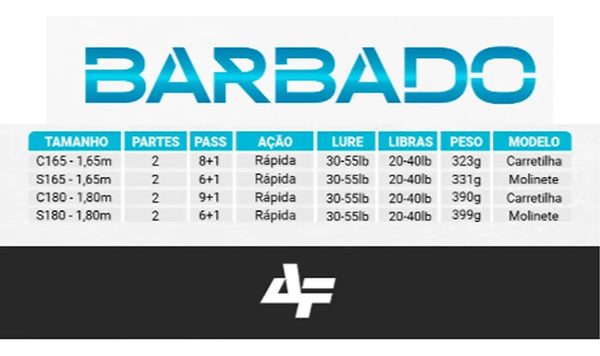 Vara Fibra De Vidro Maciço 2pts De Molinete Barbado 20-40lb