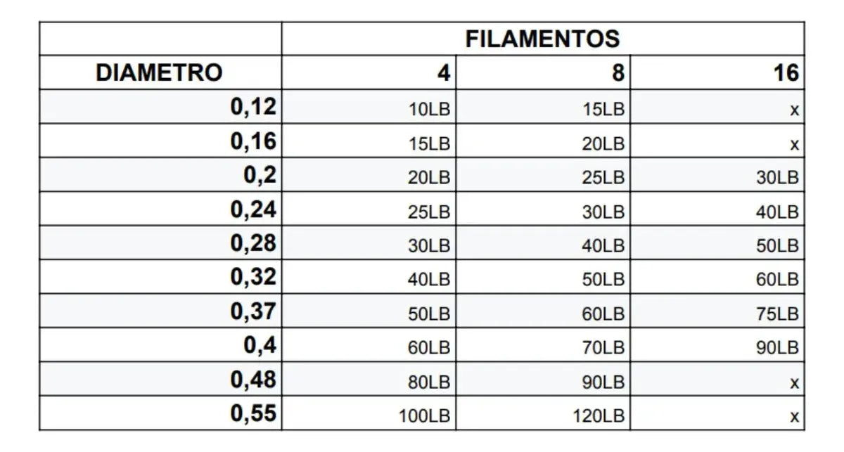 Linha Fishermans Oceanica 4x 300 mtrs