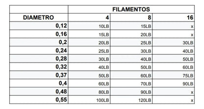 Linha Fishermans Oceanica 4x 300 mtrs