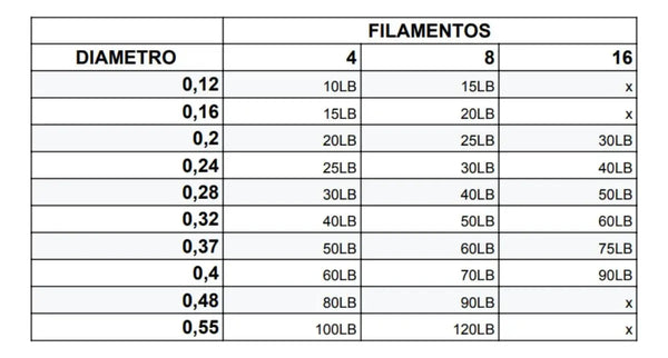 Linha Fishermans Oceanica 4x 300 mtrs